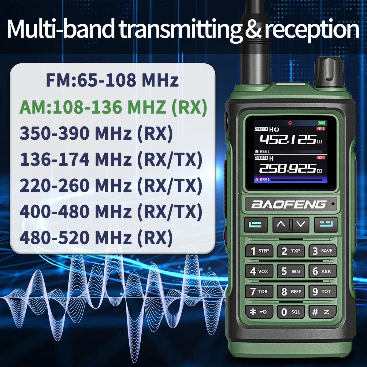 Baofeng UV-17 Pro GPS Walkie Talkie Air Band FM Long Range Radio Wireless Copy Frequency Handheld DTMF Two Way Ham Radio UV-5R