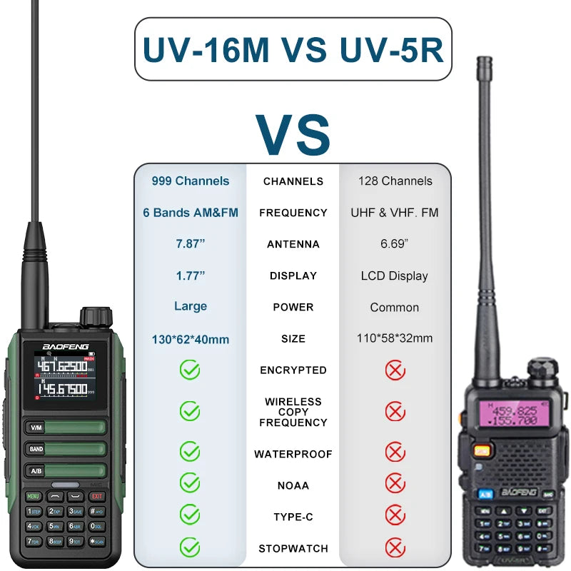 Upgrade Baofeng UV16M V2 Walkie Talkie AM FM Two Way Radio Full Band LCD 999CH Frequency Copy VHF UHF NOAA Noise Reduce Type-C